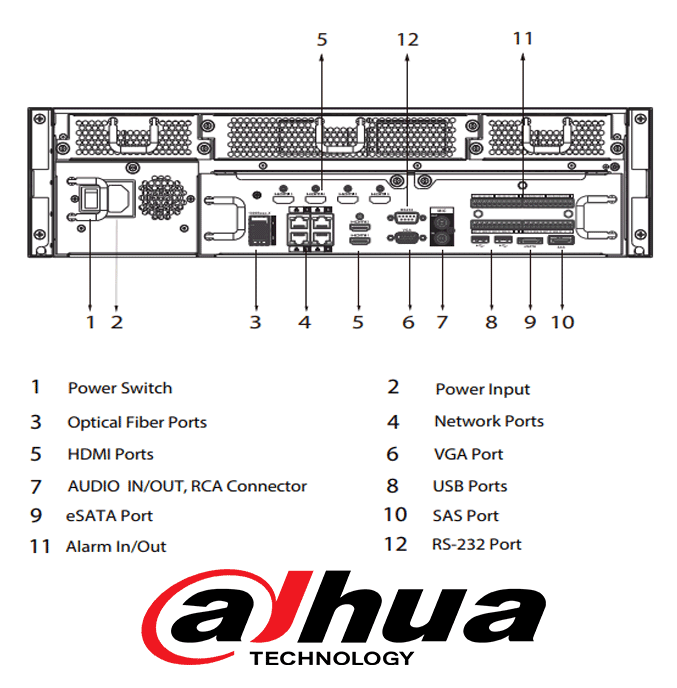 Nvr Dahua 128 Canales Ip 4k / H265/ 2 Hdmii/ 16 Interfaz Sata / Rendimiento 384mbps/ Raid/ Iscsi/ Ivs/ Smart Track