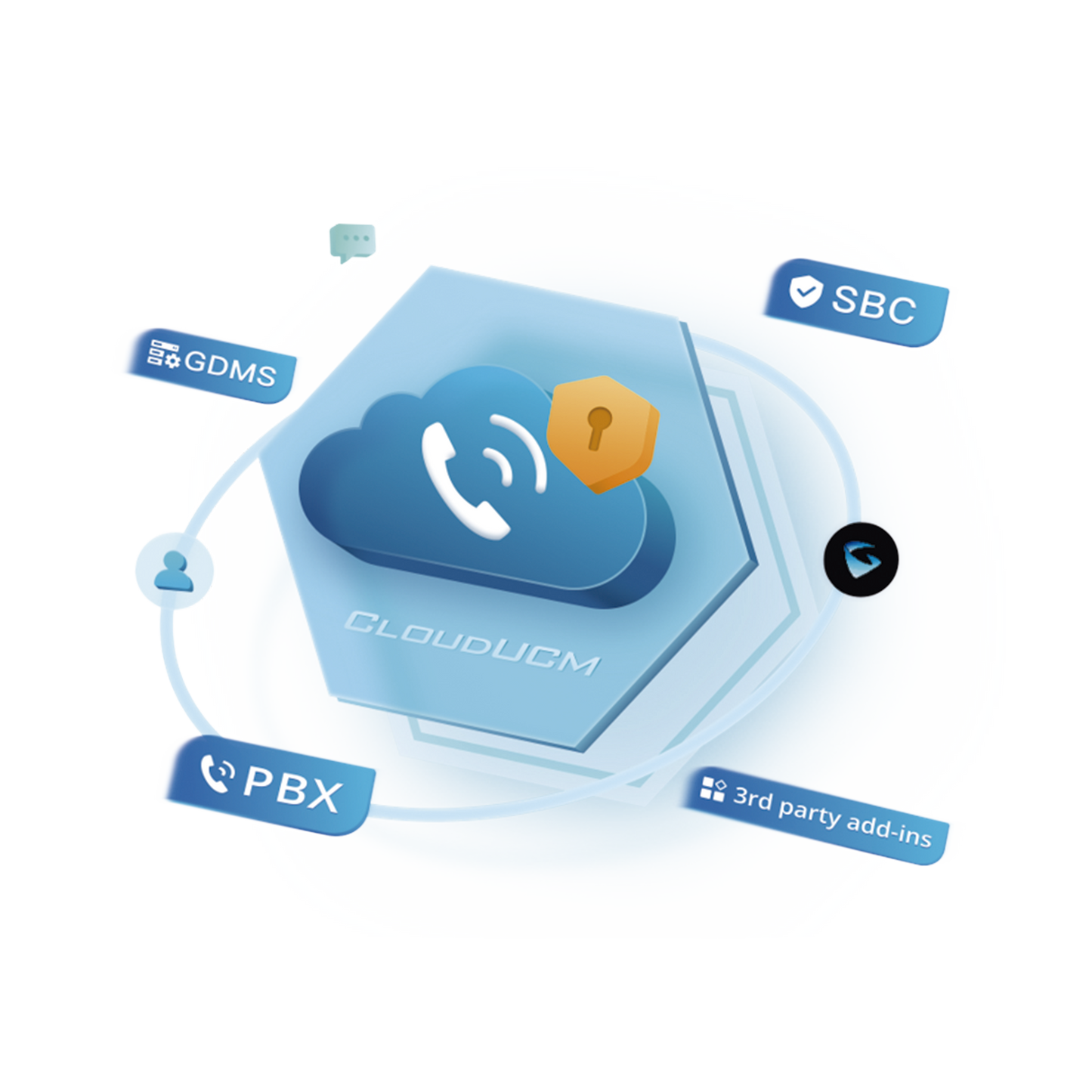 Conmutador IP en la nube anual PLUS Hasta 50 extensiones