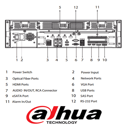 Nvr Dahua 128 Canales Ip 4k / H265/ 2 Hdmii/ 16 Interfaz Sata / Rendimiento 384mbps/ Raid/ Iscsi/ Ivs/ Smart Track