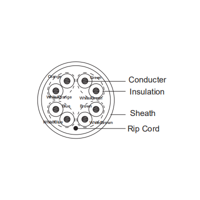 Bobina Utp/ Dahua/ Pfm920i-5eu-u-100 / 100 Mts De Cable Utp Cat5e/ 100% Cobre/ Color Blanco/ Cubierta Retardante De Flama Con Certificacacion Ansi/ Ul Cm/ Ideal Para Video Y Redes