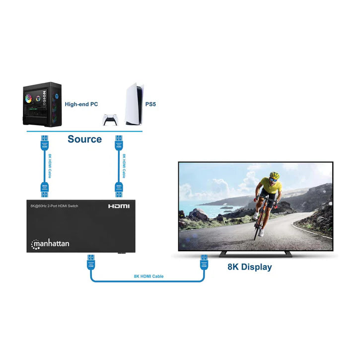 Switch Hdmi,manhattan,207942, 8k@60hz, 2 Entradas : 1 Salidas