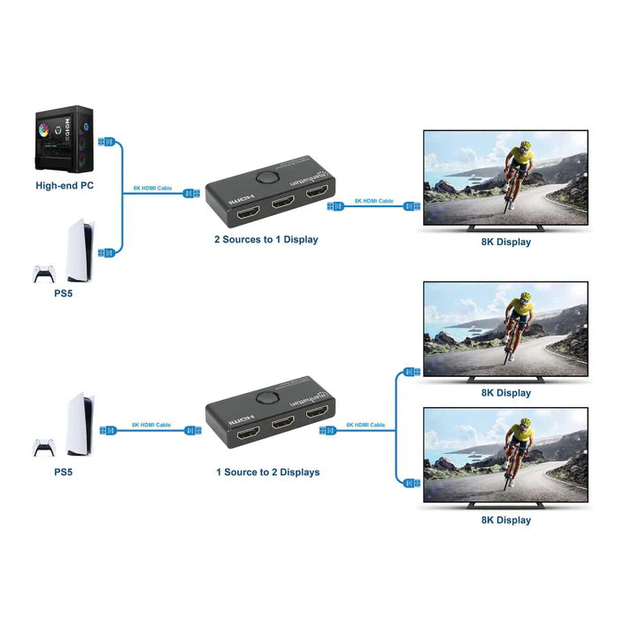 Switch,manhattan,207997, Hdmi 8k@60hz, Bidirec 2 In : 1 Out