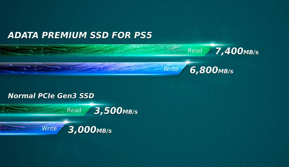 Unidad De Estado Solido Ssd Interno Adata Apsfg 1tb Premium M.2 2280 Nvme Pcie Gen 4x4 Lect. 7400 Escrit. 6800 Mbs Pc Laptop Mini Pcs Ps5 3dnand Disipador (apsfg-1t-csus)