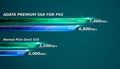 Unidad De Estado Solido Ssd Interno Adata Apsfg 1tb Premium M.2 2280 Nvme Pcie Gen 4x4 Lect. 7400 Escrit. 6800 Mbs Pc Laptop Mini Pcs Ps5 3dnand Disipador (apsfg-1t-csus)