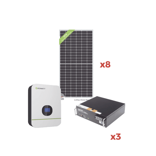 Kit de Energia Solar para Minisplit 110Vca Max.1400W